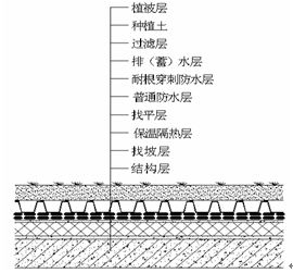 種植屋面防水施工，惠州鞏實(shí)防水堵漏公司