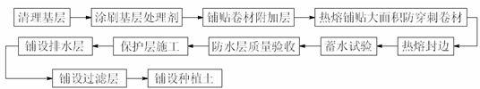 防水卷材施工，公司惠州防水堵漏