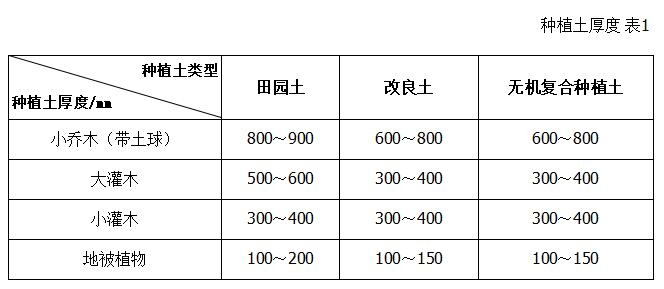 種植屋面防水施工，惠州防水補(bǔ)漏鞏實(shí)公司